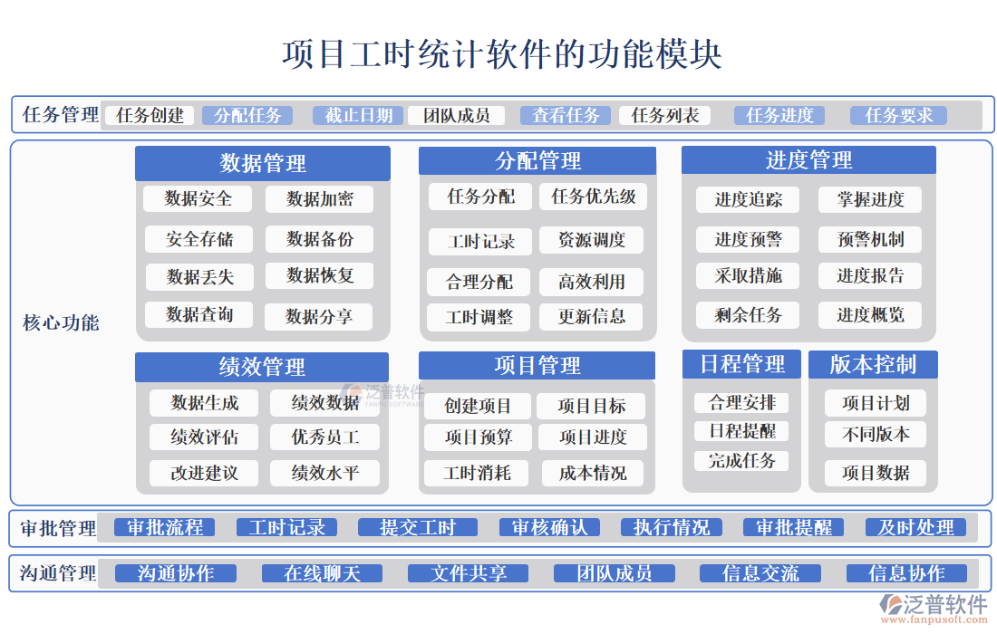 項(xiàng)目工時統(tǒng)計軟件