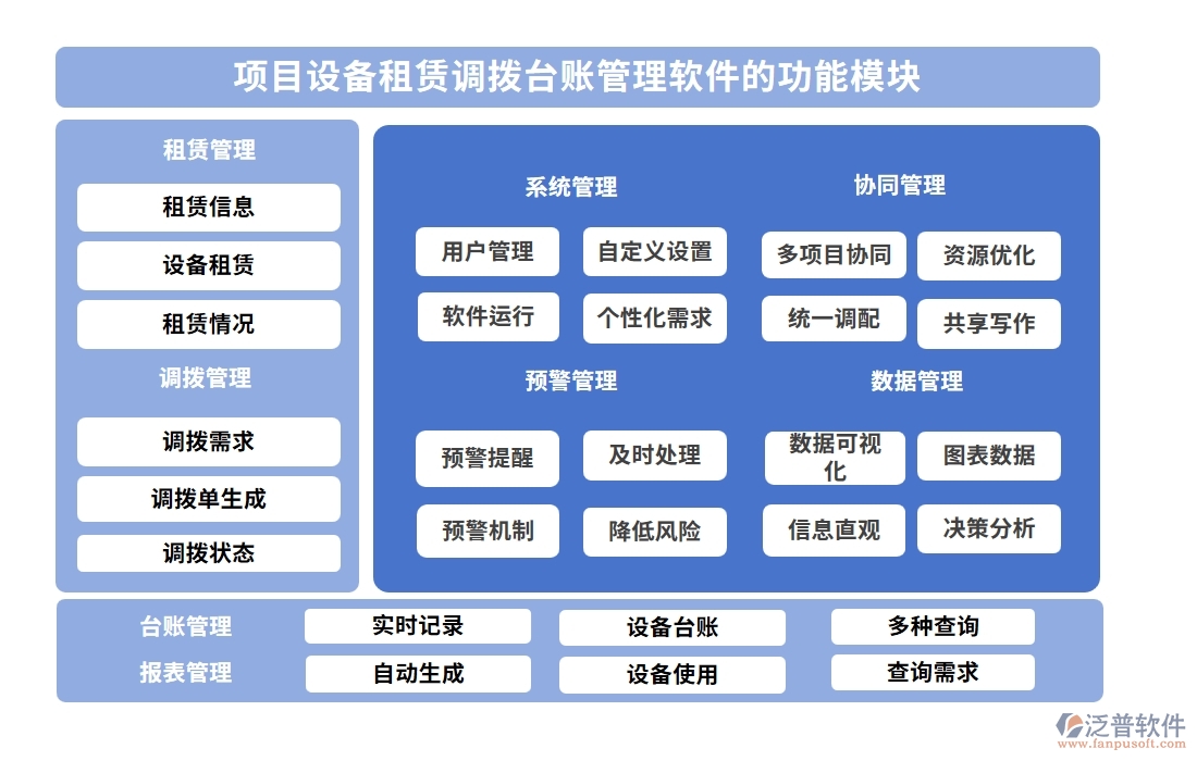 設(shè)備租賃輕松管，一站式臺(tái)賬軟件助你飛