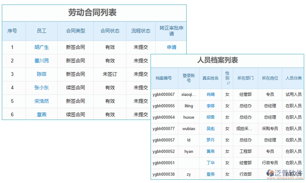 施工勞務(wù)總稅額管理軟件，引領(lǐng)稅務(wù)管理新紀(jì)元，勞務(wù)合同發(fā)票稅務(wù)全面智能化管理