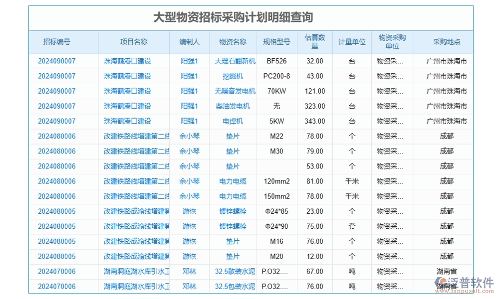 項(xiàng)目勞務(wù)比價評審管理軟件：供應(yīng)商一鍵篩選，報價實(shí)時對比，流程智能提醒