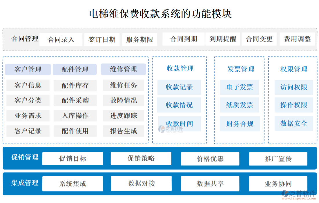 電梯維保費收款系統(tǒng)