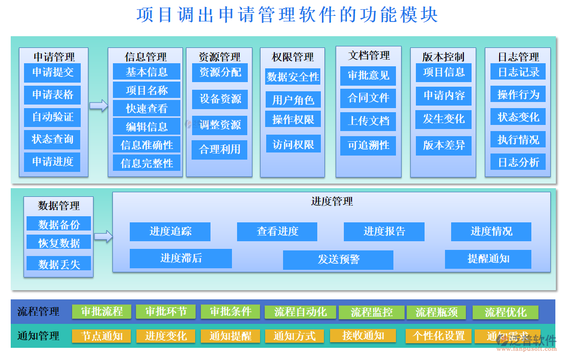 項目調出申請管理軟件