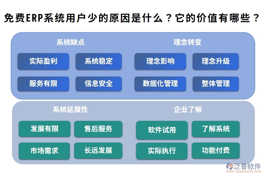 免費(fèi)ERP系統(tǒng)用戶少的原因是什么？它的價(jià)值有哪些？