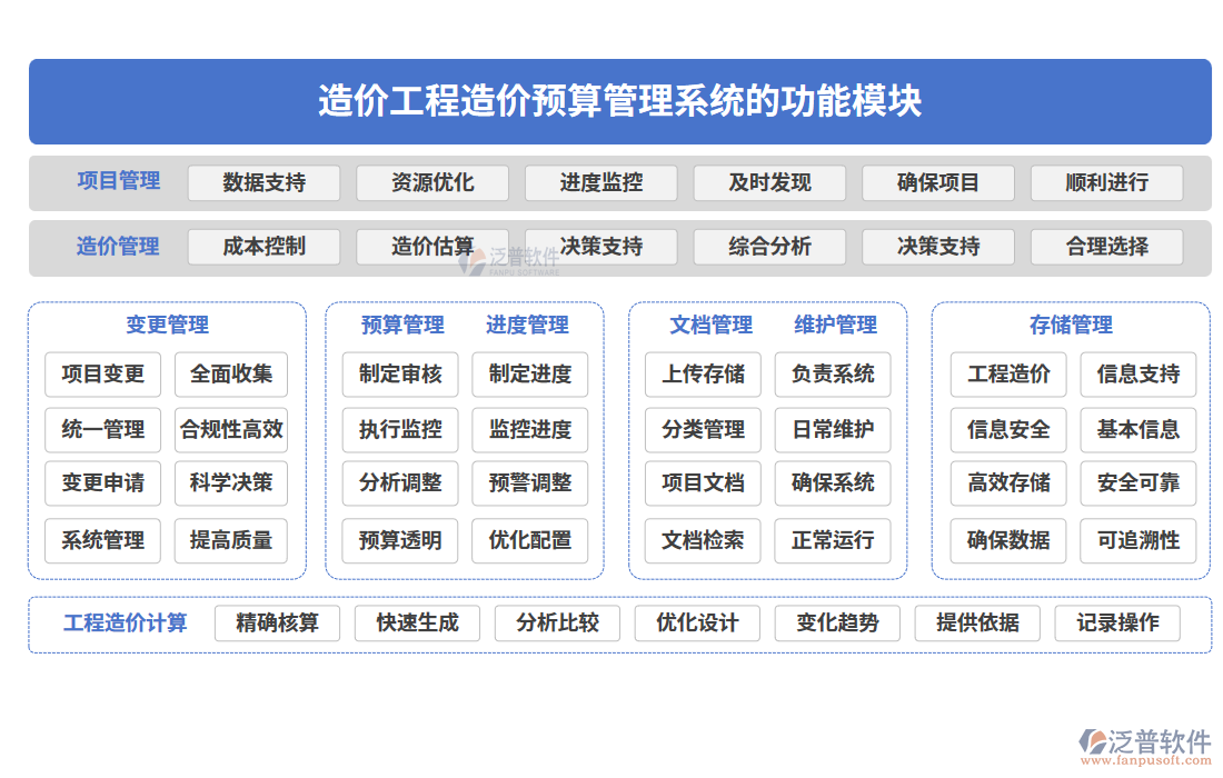 造價工程造價預算管理系統(tǒng)的功能模塊