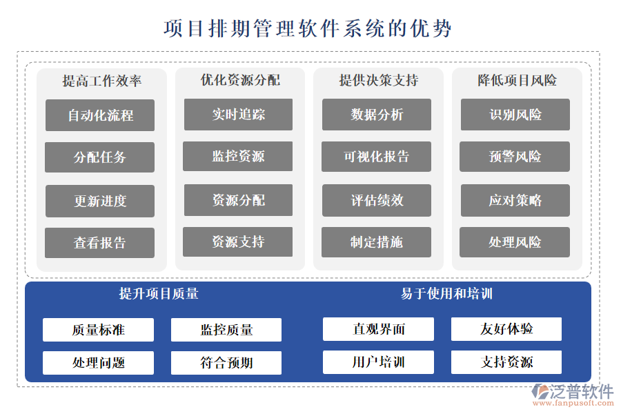 項目排期管理軟件系統(tǒng)的優(yōu)勢