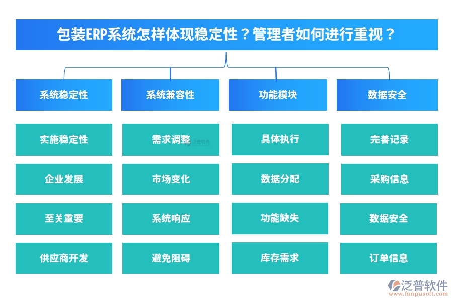 包裝ERP系統(tǒng)怎樣體現(xiàn)穩(wěn)定性？管理者如何進(jìn)行重視？