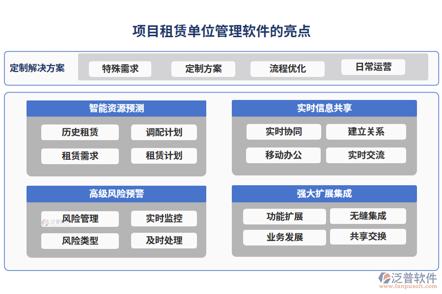 項(xiàng)目租賃單位管理軟件的亮點(diǎn)