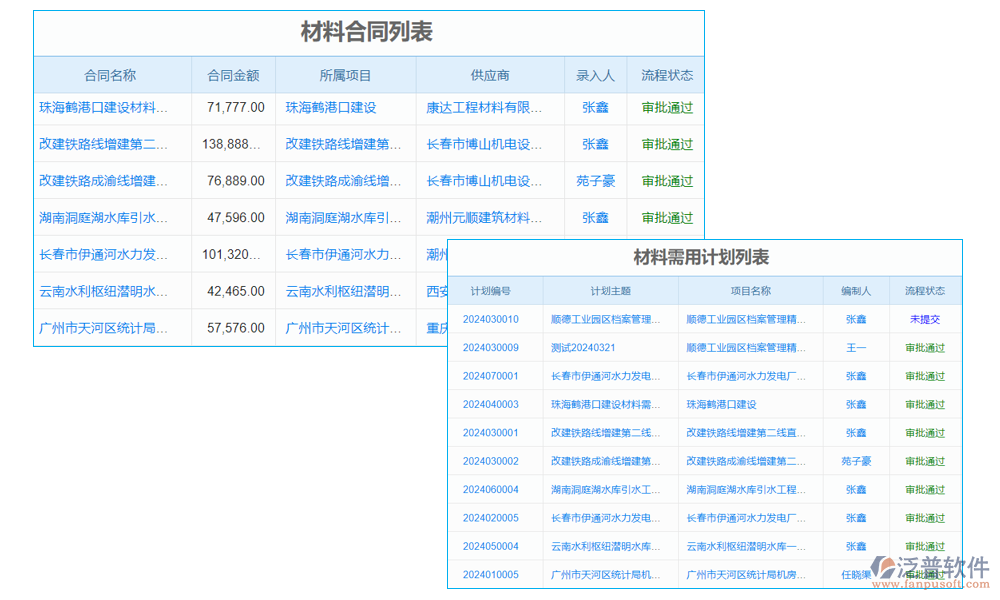 計量管理