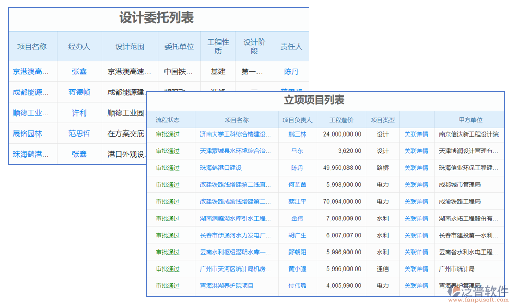 項目管理