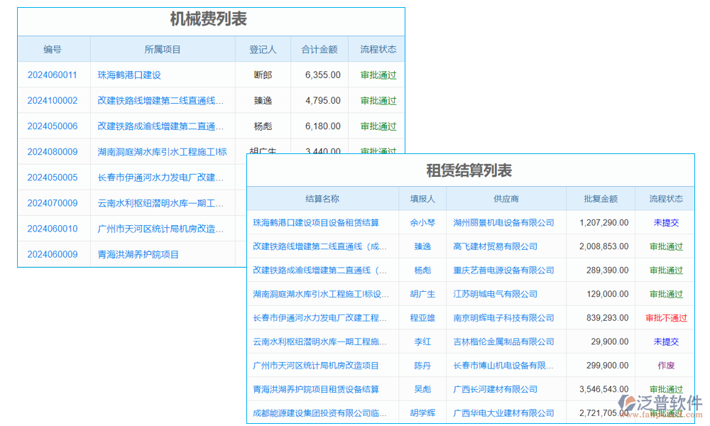 價格管理