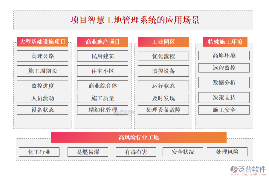 項目智慧工地管理系統(tǒng)的應(yīng)用場景