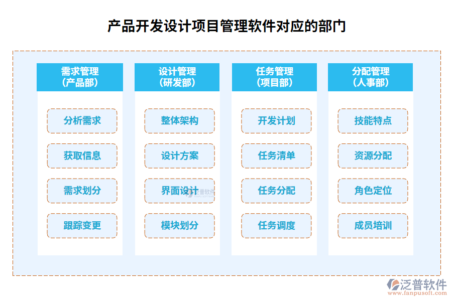 產(chǎn)品開發(fā)設(shè)計(jì)項(xiàng)目管理軟件對(duì)應(yīng)的部門