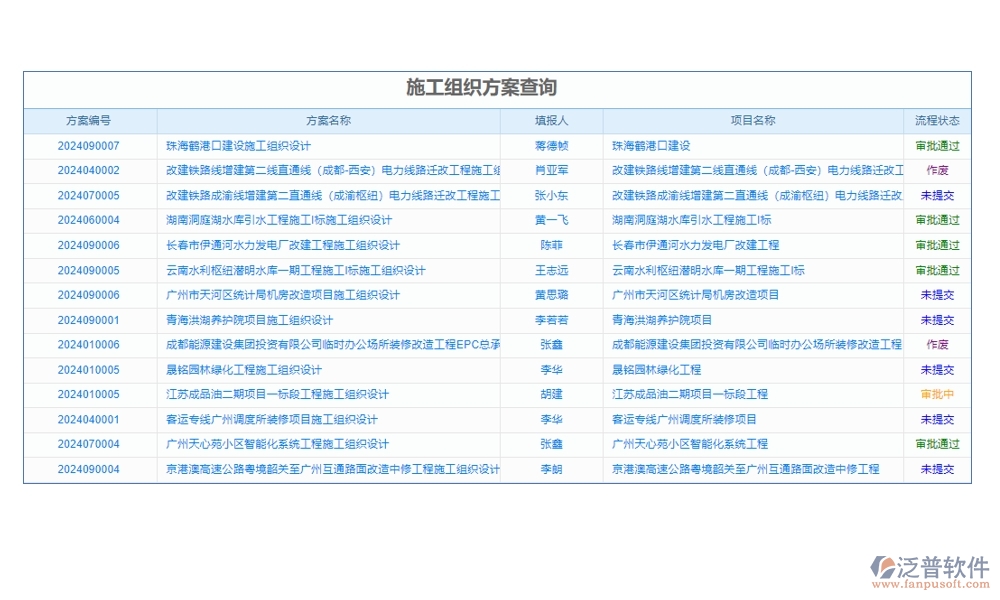 高效工程勘察管理系統(tǒng)：項(xiàng)目信息全掌控，任務(wù)分配合理，進(jìn)度監(jiān)控實(shí)時(shí)，數(shù)據(jù)管理精準(zhǔn)