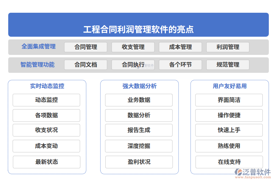 工程合同利潤管理軟件的亮點(diǎn)