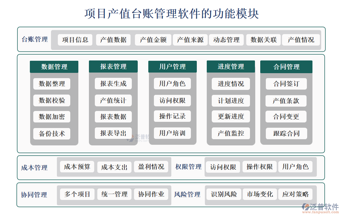 項目產(chǎn)值臺賬管理軟件