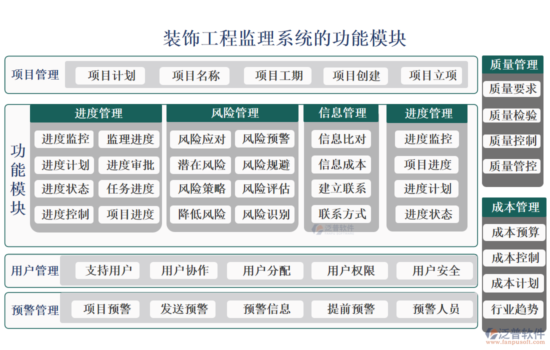 裝飾工程監(jiān)理系統(tǒng)