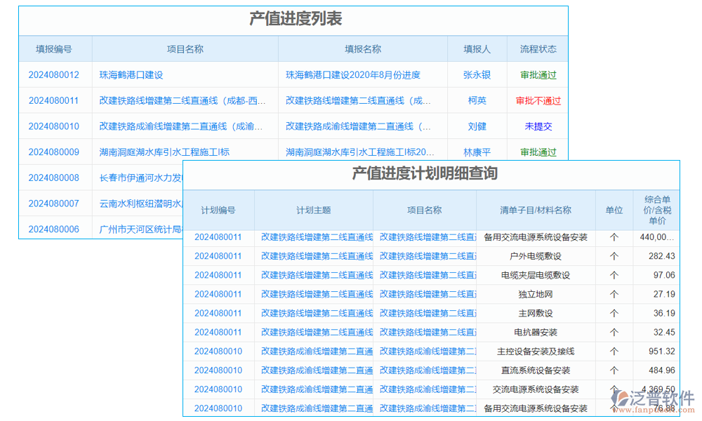 進(jìn)度管理