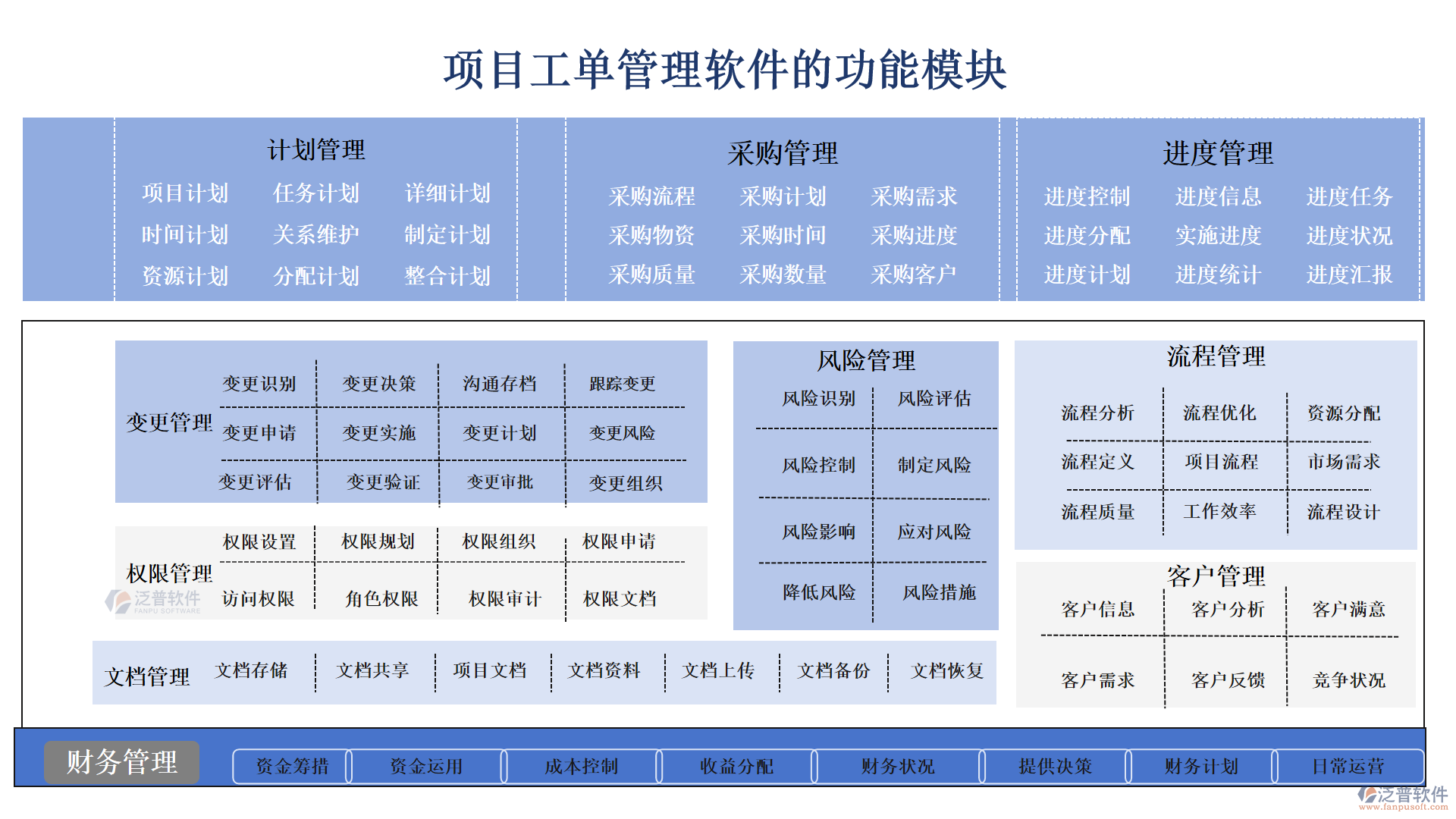 項目工單管理軟件