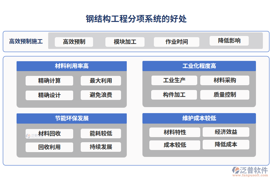 鋼結(jié)構(gòu)工程分項(xiàng)系統(tǒng)的好處