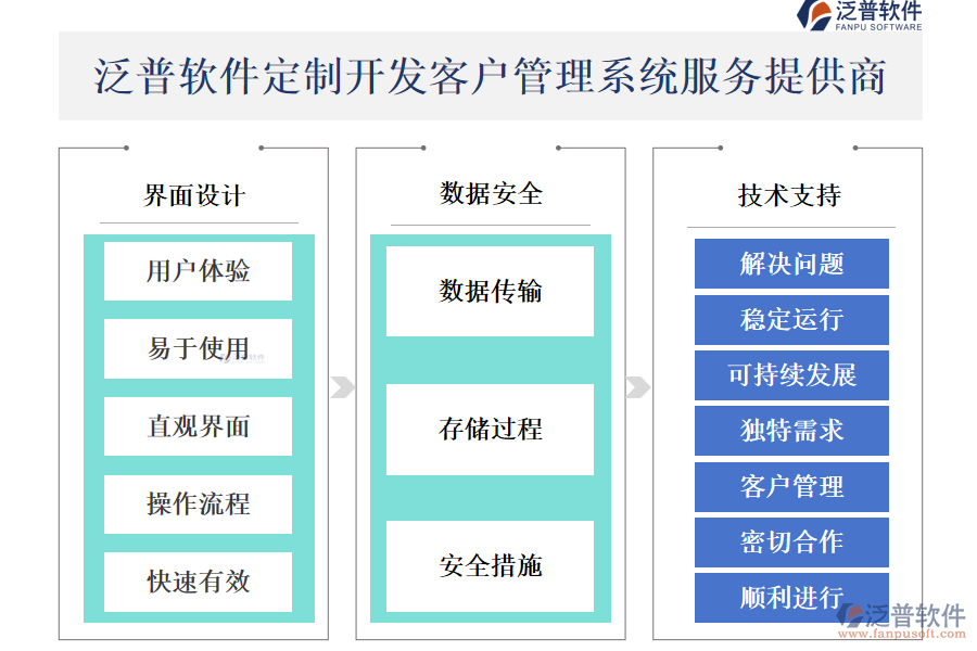 泛普軟件定制開發(fā)<a href=http://m.52tianma.cn/crm/ target=_blank class=infotextkey>客戶管理系統(tǒng)</a>服務提供商