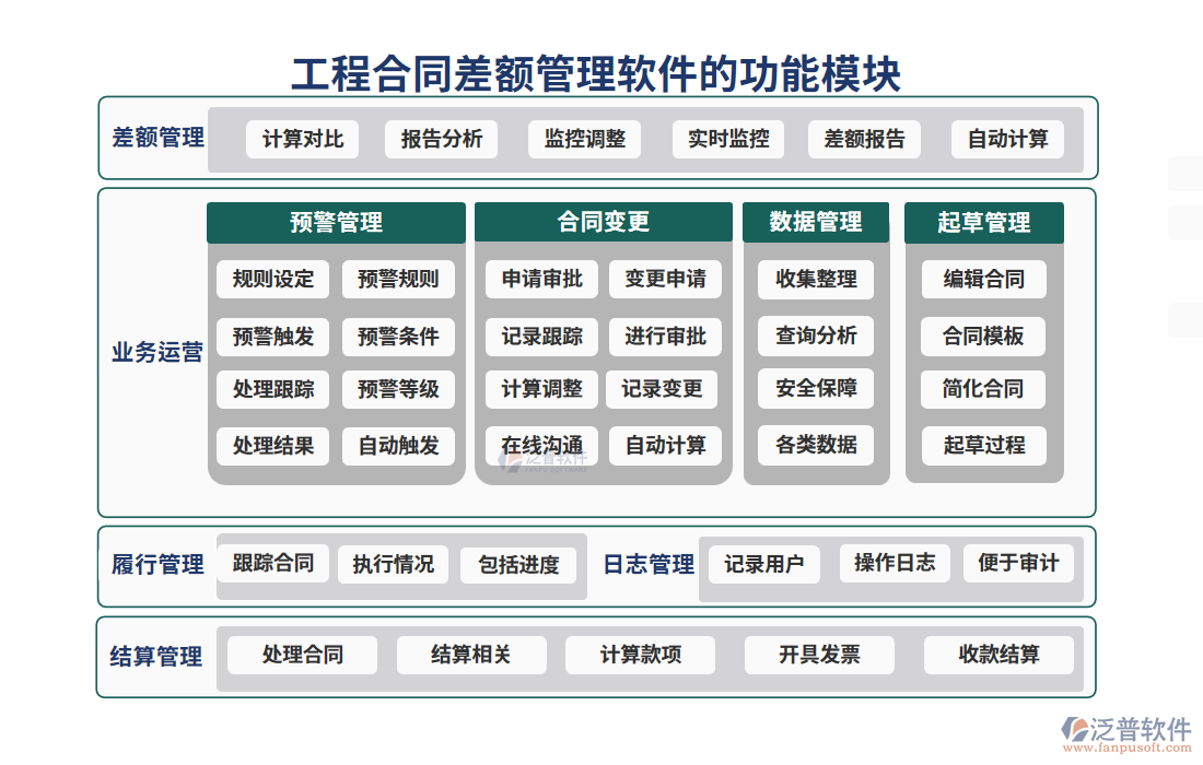 工程合同差額管理軟件的功能模塊