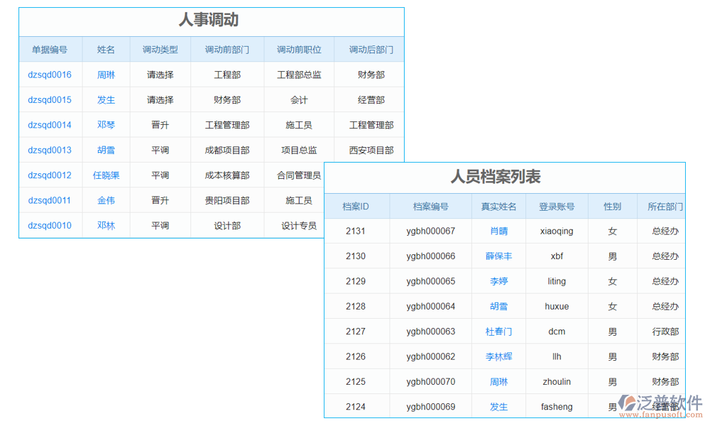 團隊管理