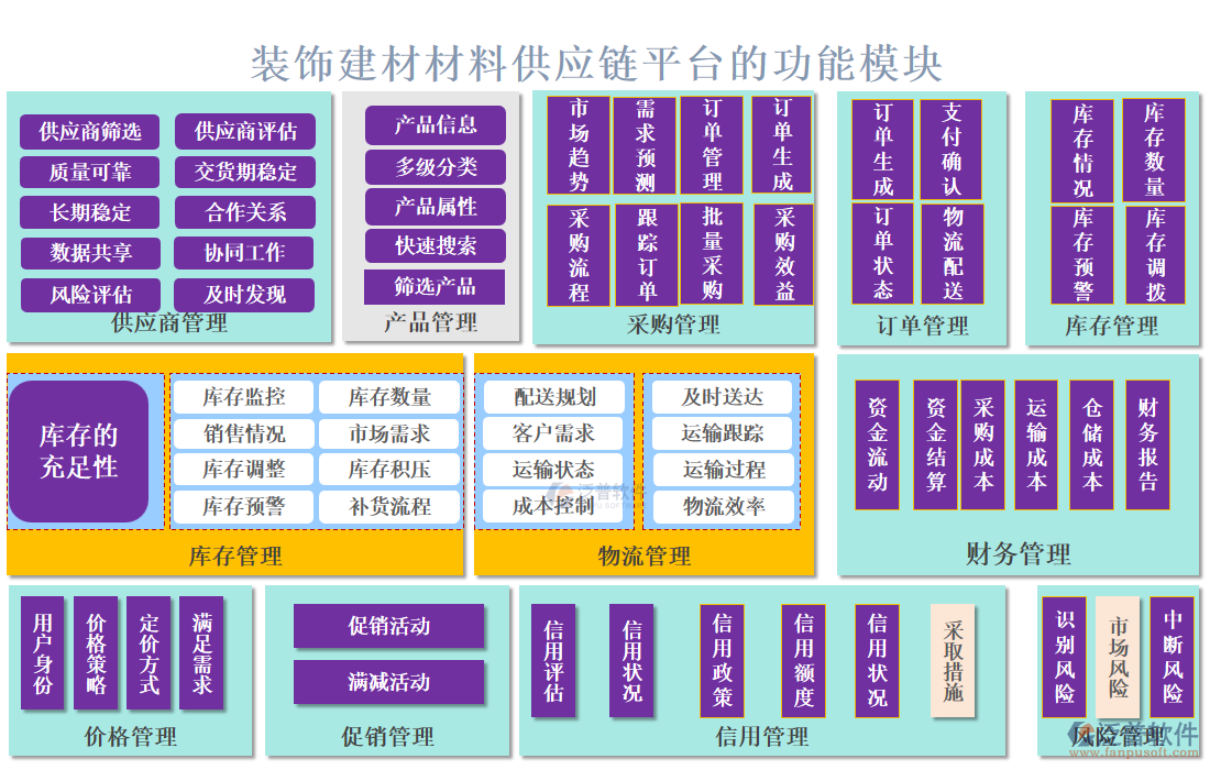 裝飾建材材料供應(yīng)鏈平臺