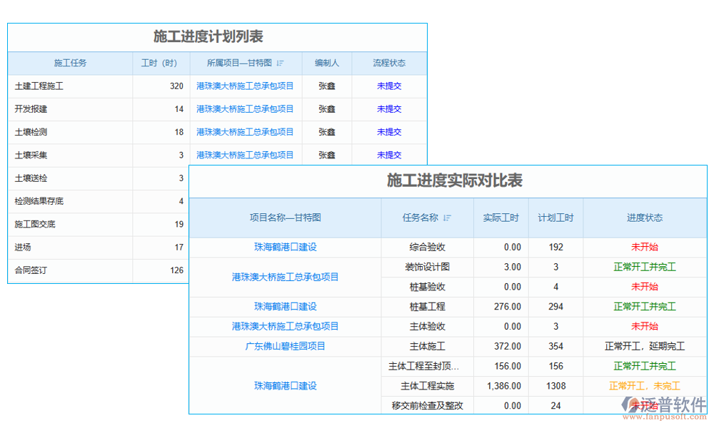 進度管理