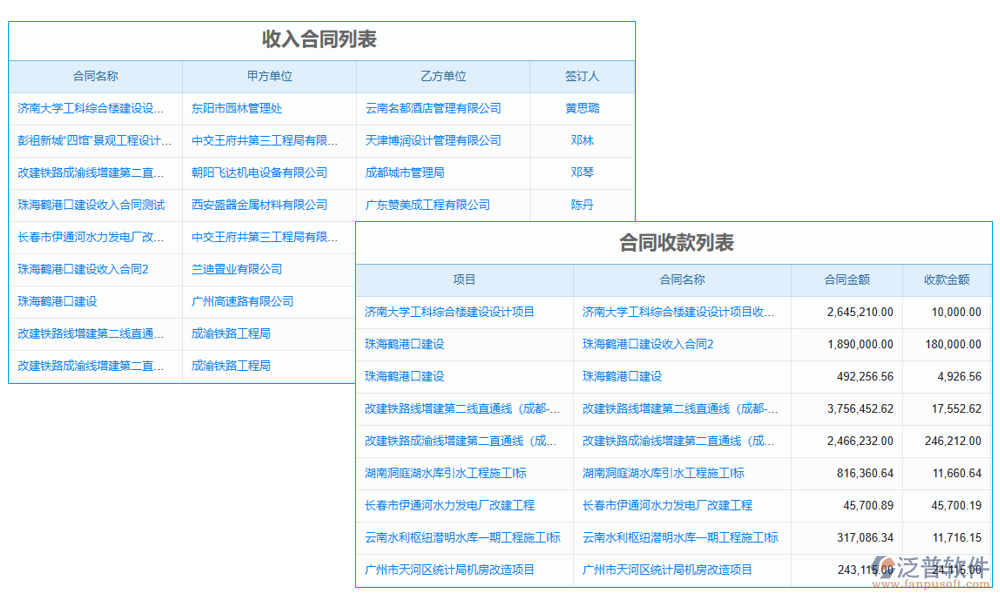 合同管理