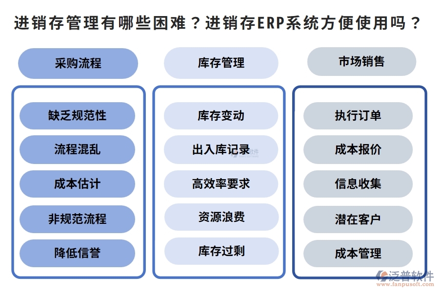 進(jìn)銷存管理有哪些困難？進(jìn)銷存ERP系統(tǒng)方便使用嗎？