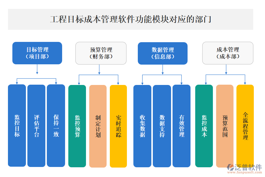 工程目標(biāo)成本管理軟件