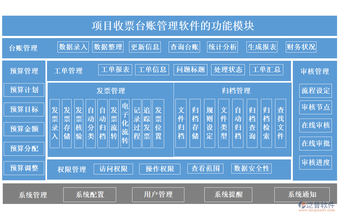 項(xiàng)目收票臺(tái)賬管理軟件