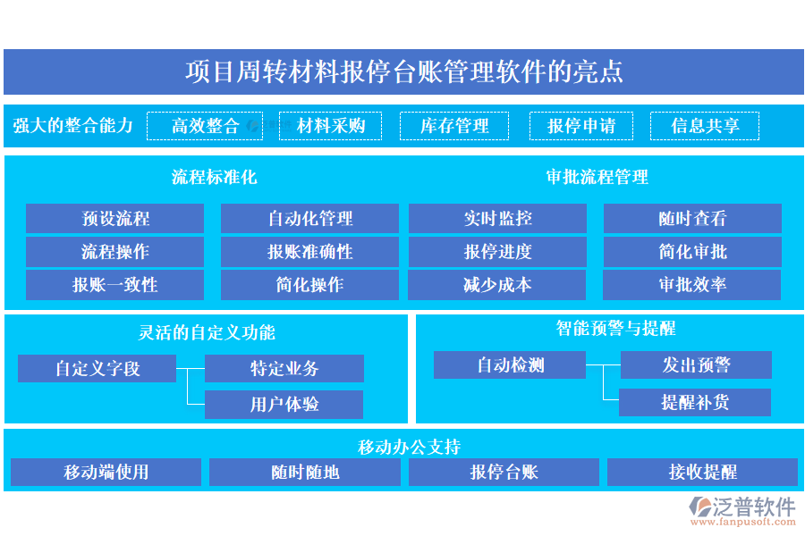 泛普項目周轉(zhuǎn)材料報停臺賬管理軟件的亮點