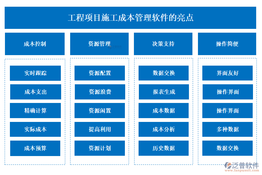 工程項目施工成本管理軟件