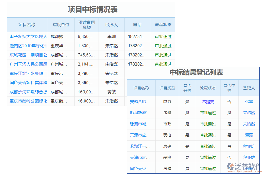 報告管理