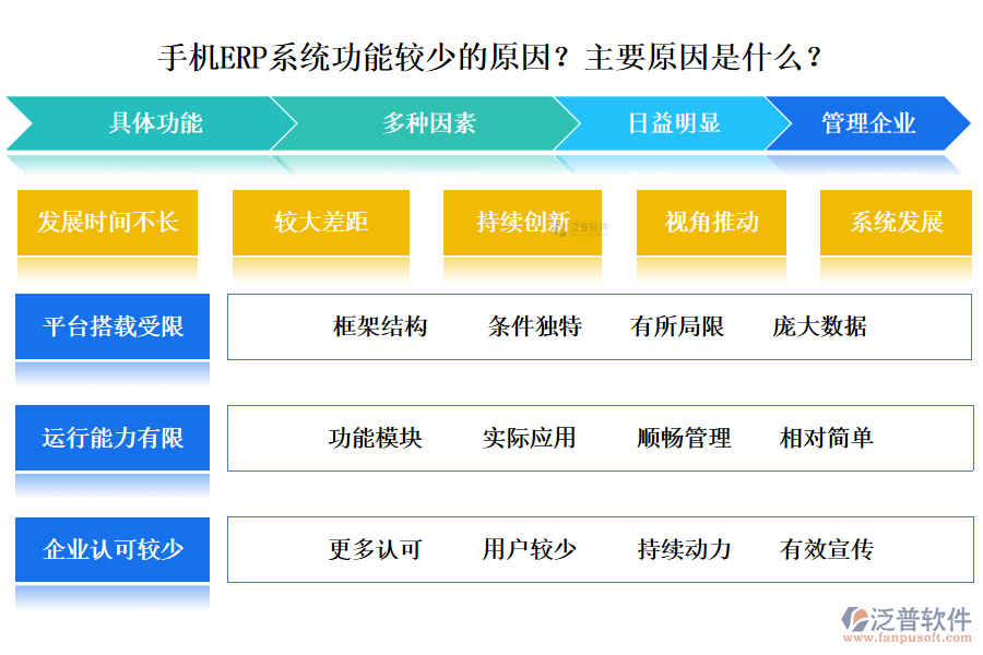 手機(jī)ERP系統(tǒng)功能較少的原因？主要原因是什么？