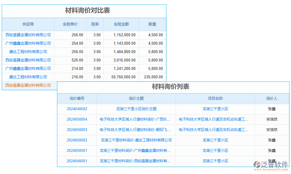 價格管理