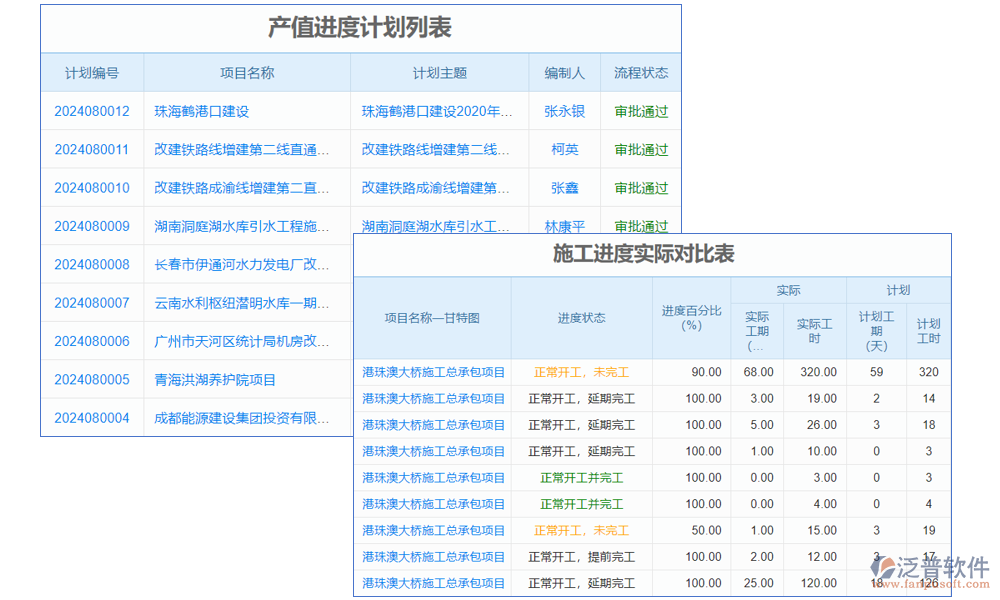 進(jìn)度管理