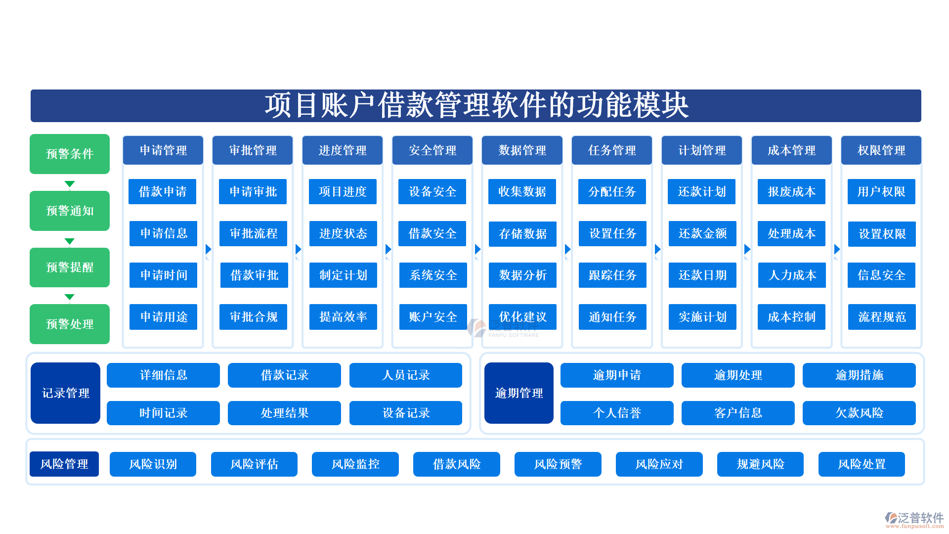 項目賬戶借款管理軟件