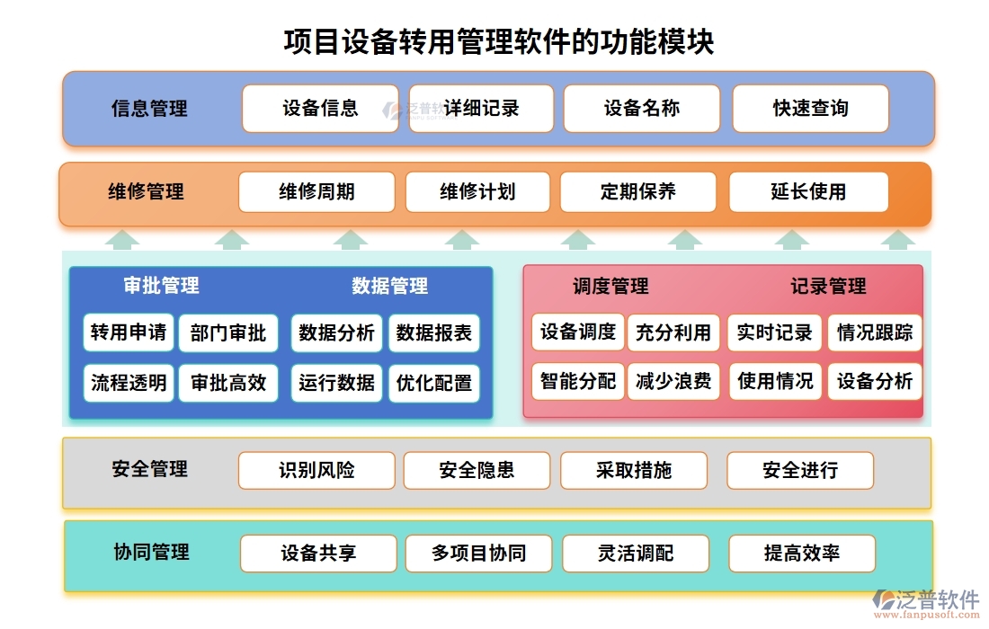 項(xiàng)目設(shè)備轉(zhuǎn)用管理軟件：信息管理無死角，記錄績效雙重保障，成本控制更精準(zhǔn)