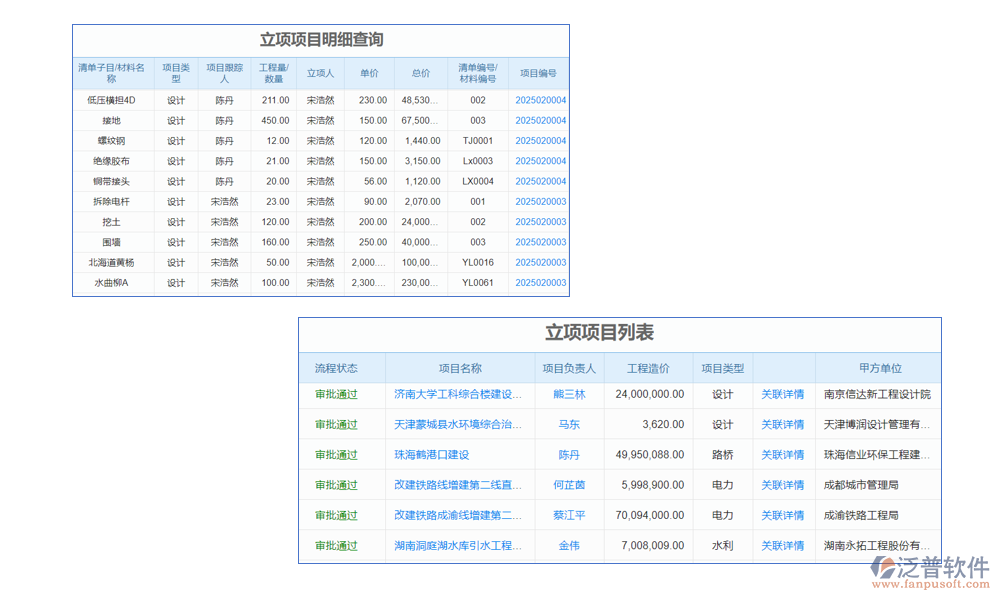 項目管理