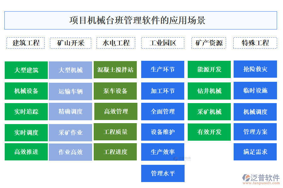 項(xiàng)目機(jī)械臺(tái)班管理軟件的應(yīng)用場景