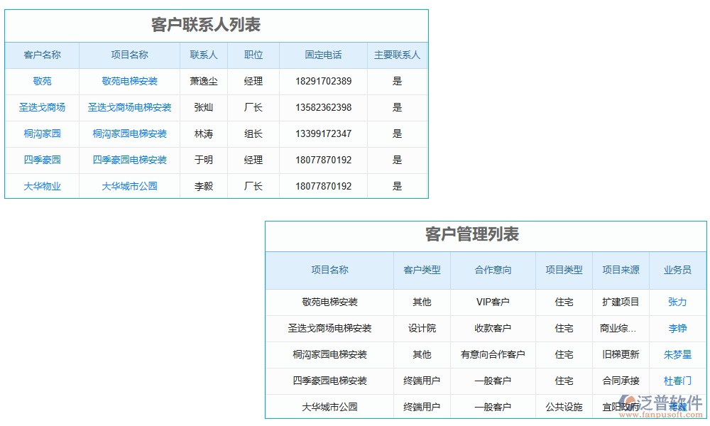 客戶(hù)管理