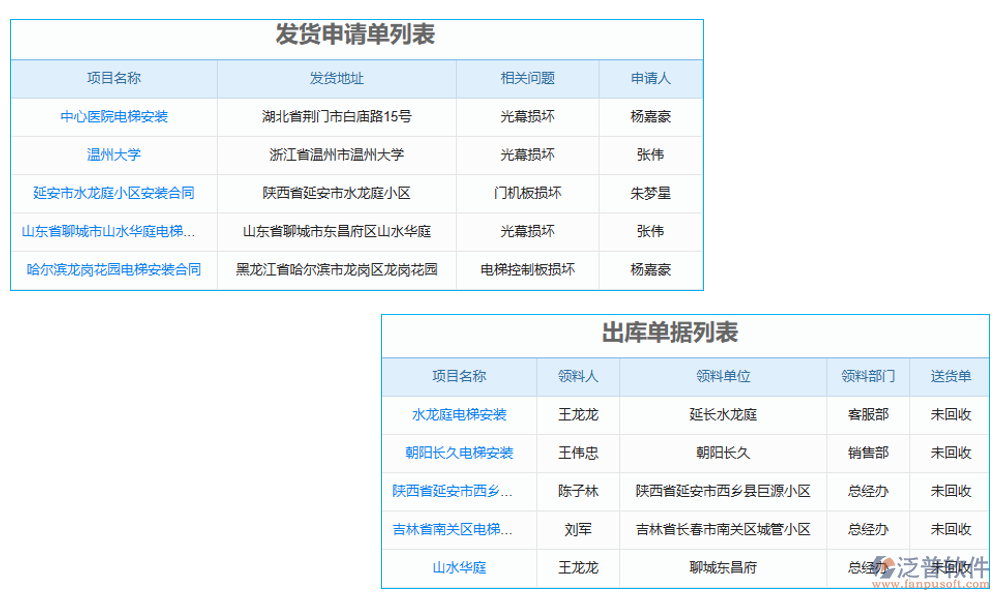 發(fā)貨管理