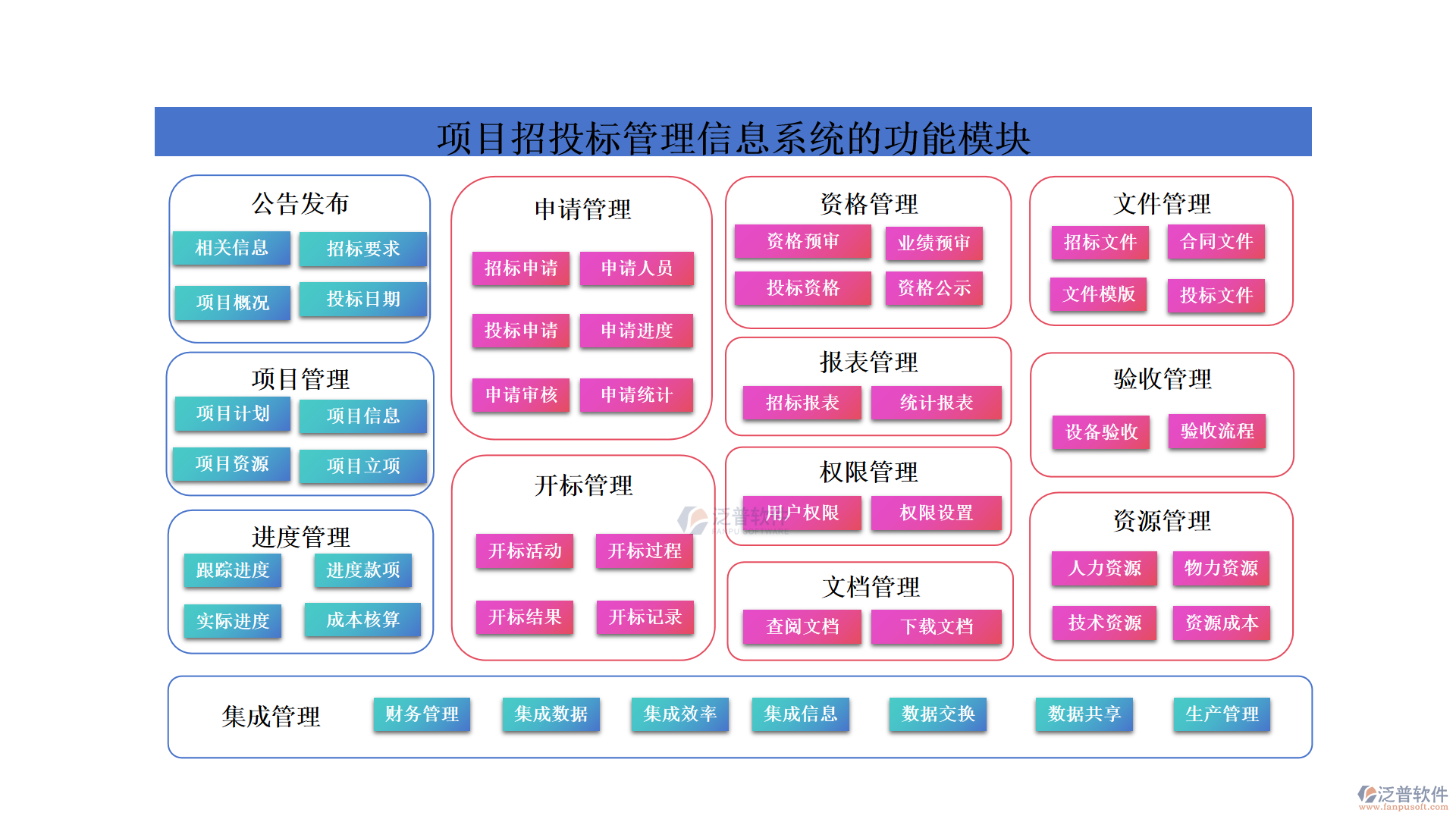 項目招投標管理信息系統(tǒng)