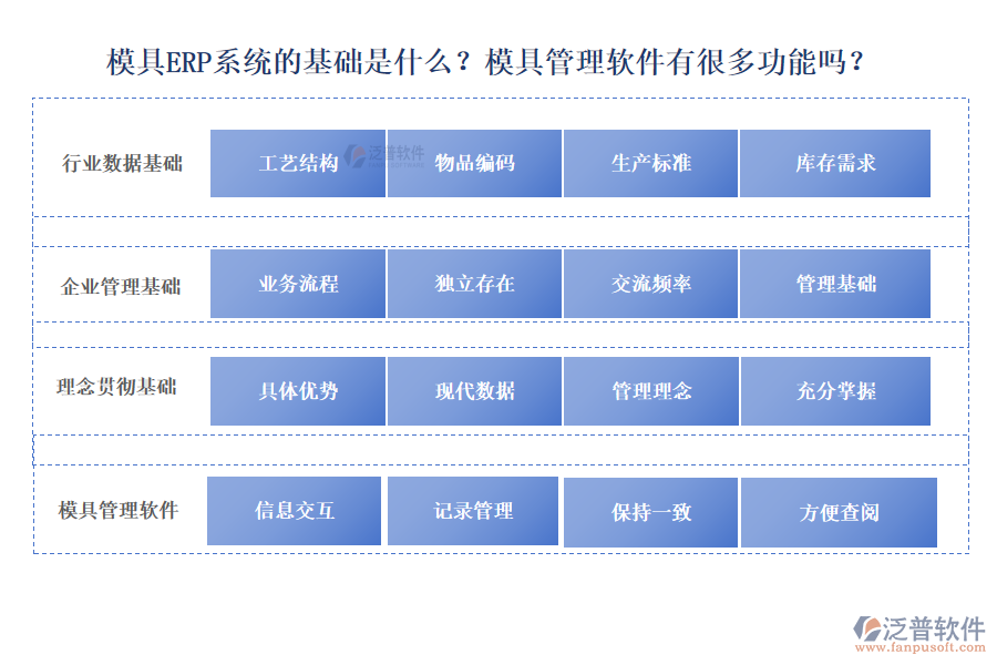 模具ERP系統(tǒng)的基礎(chǔ)是什么？模具管理軟件有很多功能嗎？