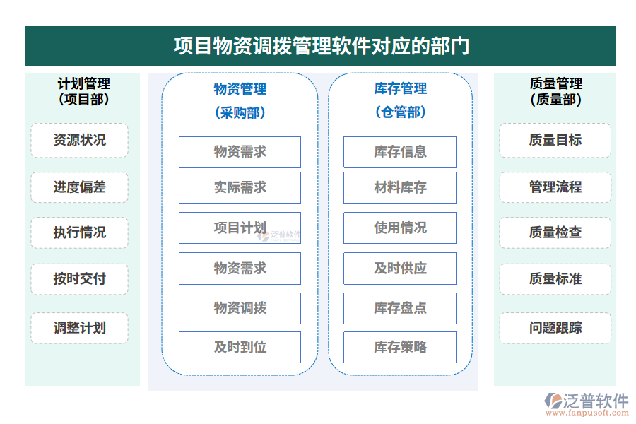 項(xiàng)目物資調(diào)撥管理軟件對(duì)應(yīng)的部門