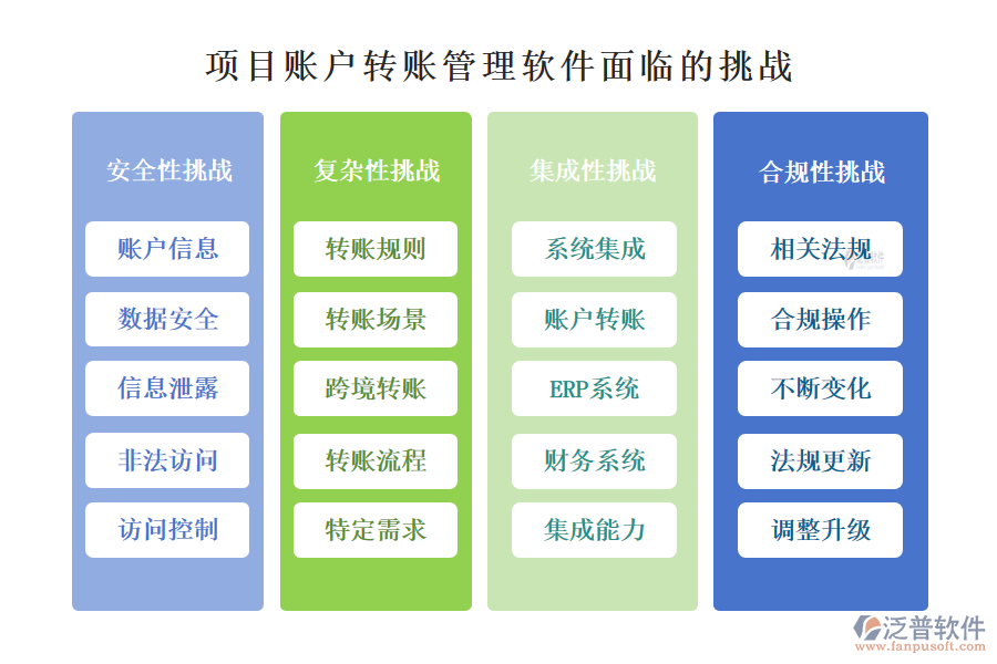 項(xiàng)目賬戶轉(zhuǎn)賬管理軟件