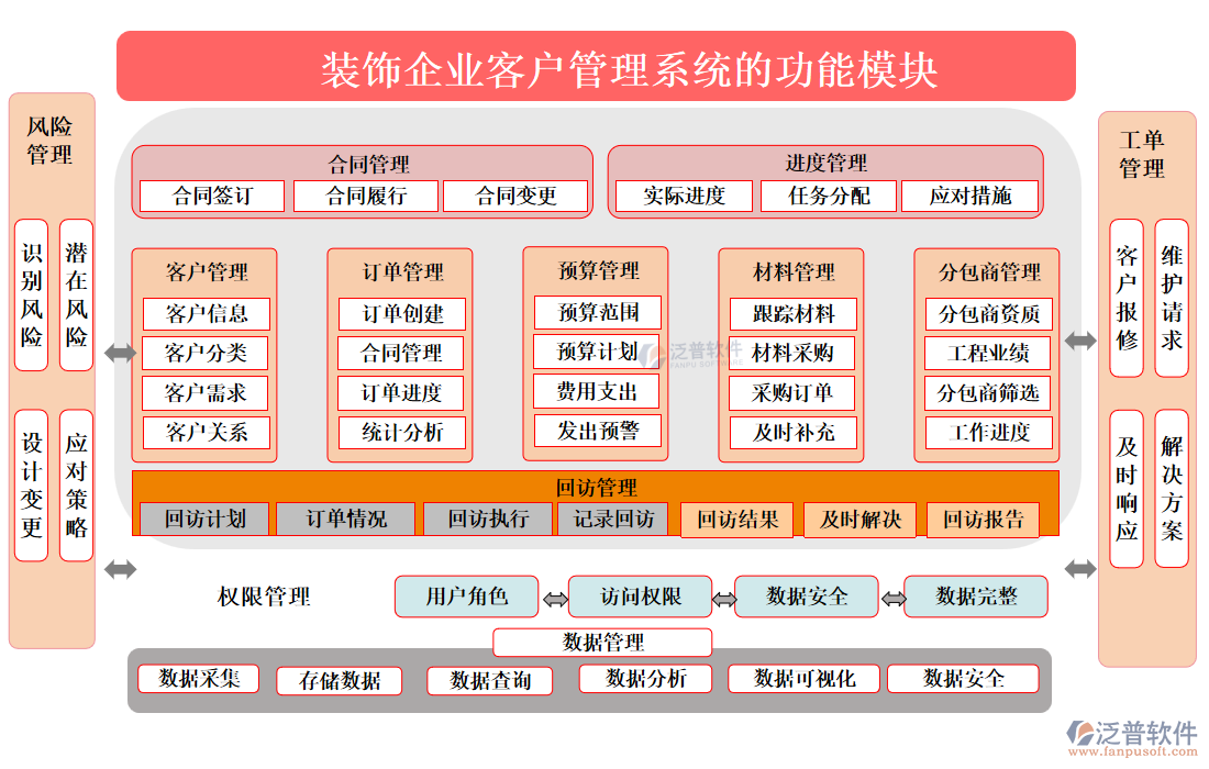 裝飾企業(yè)客戶管理系統(tǒng)