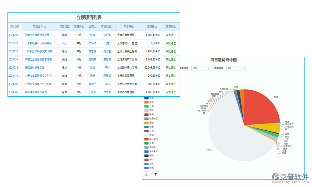 企業(yè)科研項目管理系統(tǒng)是專為科研項目設計的管理工具